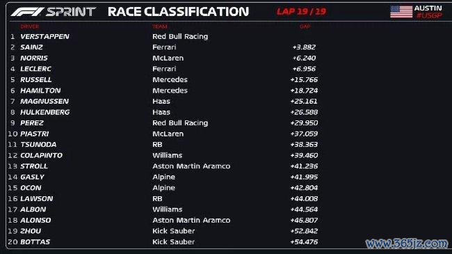 2024年F1好意思国大奖赛冲刺赛成绩表